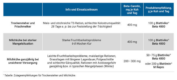 zulageempfehlung trockensteher und milchkuh zulageempfehlung trockensteher und milchkuh
